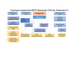 Модель управления образовательным учреждением